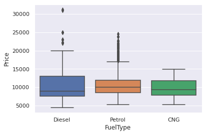 Python for Data Science - Data Visualization - Totoya Dataset - Notepub