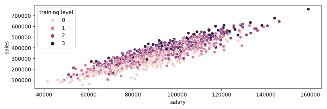 Python Seaborn for Data Visualization - Scatter plots - Notepub