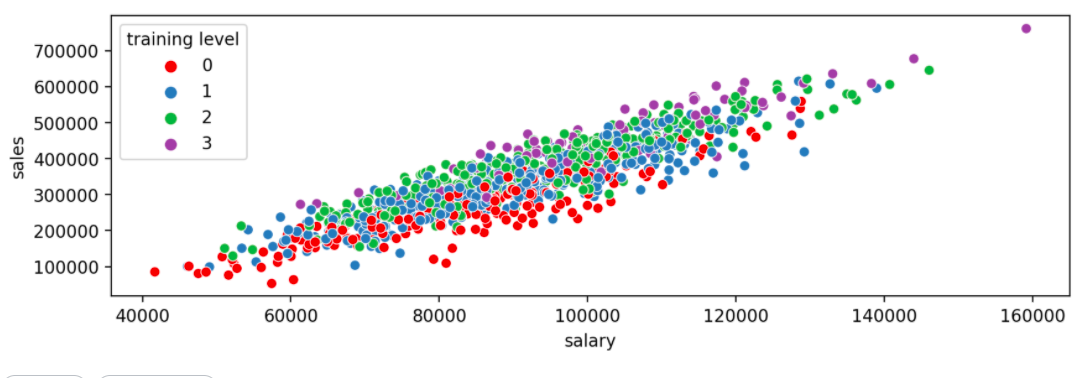 Python Seaborn for Data Visualization - Scatter plots - Notepub